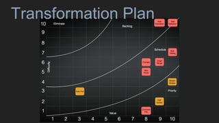 Transformation Plan
 