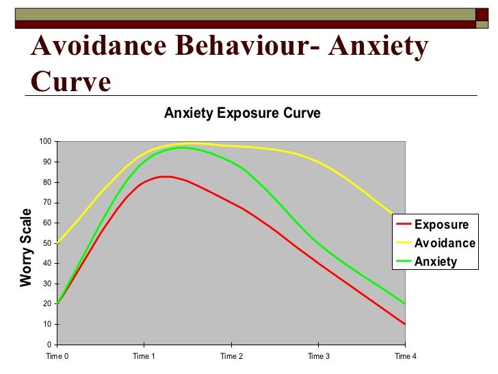 Dealing with Anxiety in the Classroom