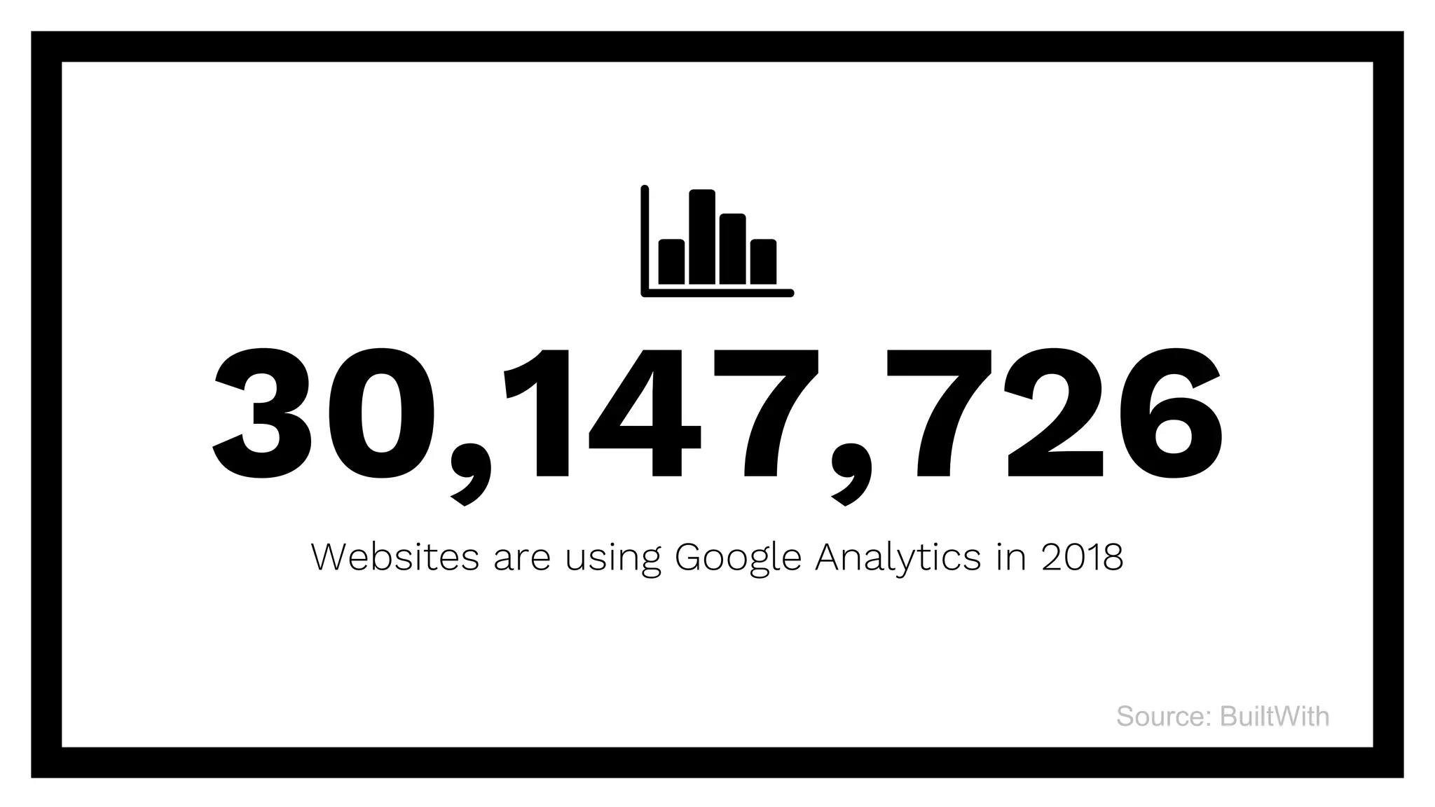 30,147,726Websites are using Google Analytics in 2018
Source: BuiltWith
 