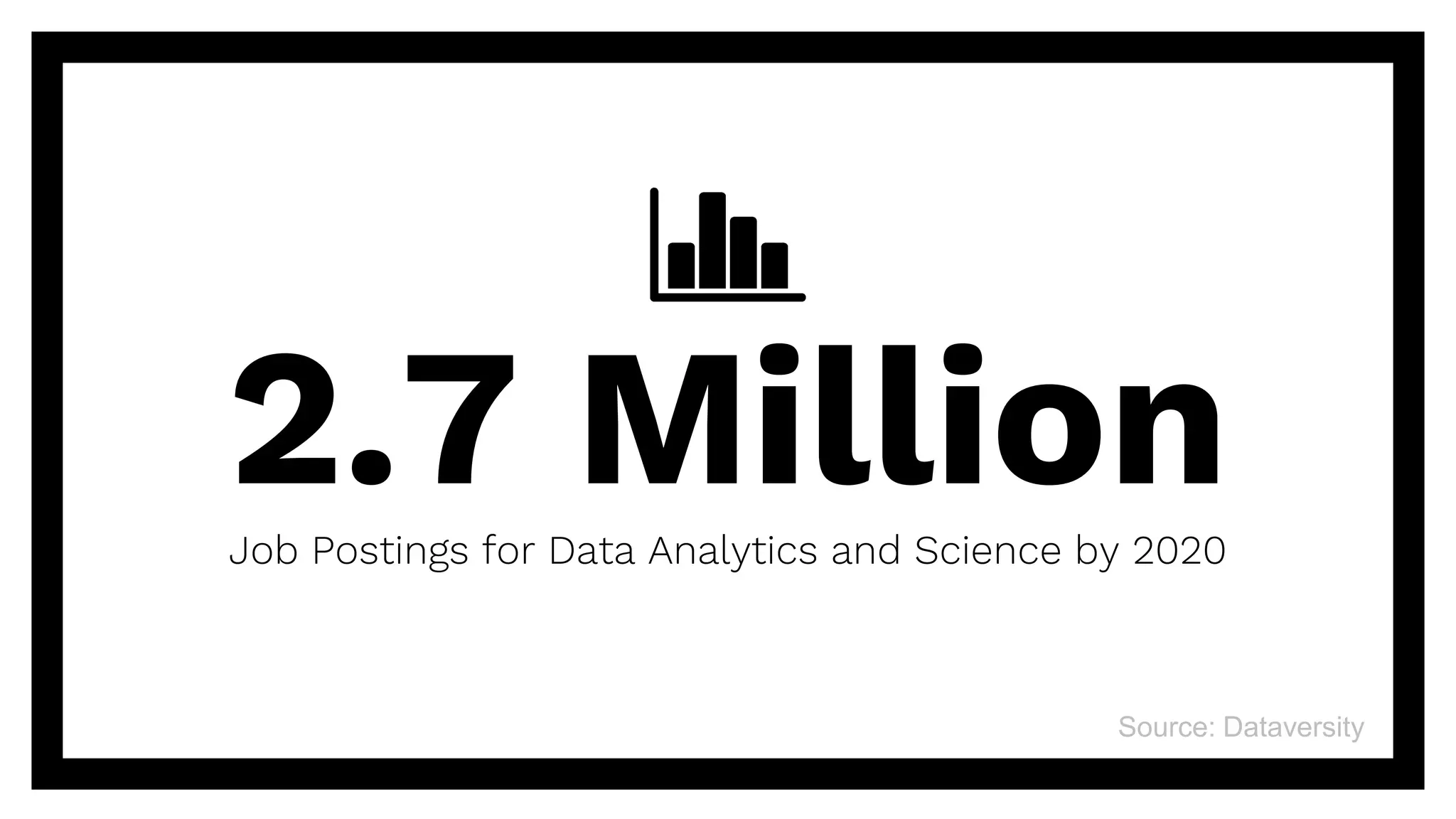 2.7 MillionJob Postings for Data Analytics and Science by 2020
Source: Dataversity
 