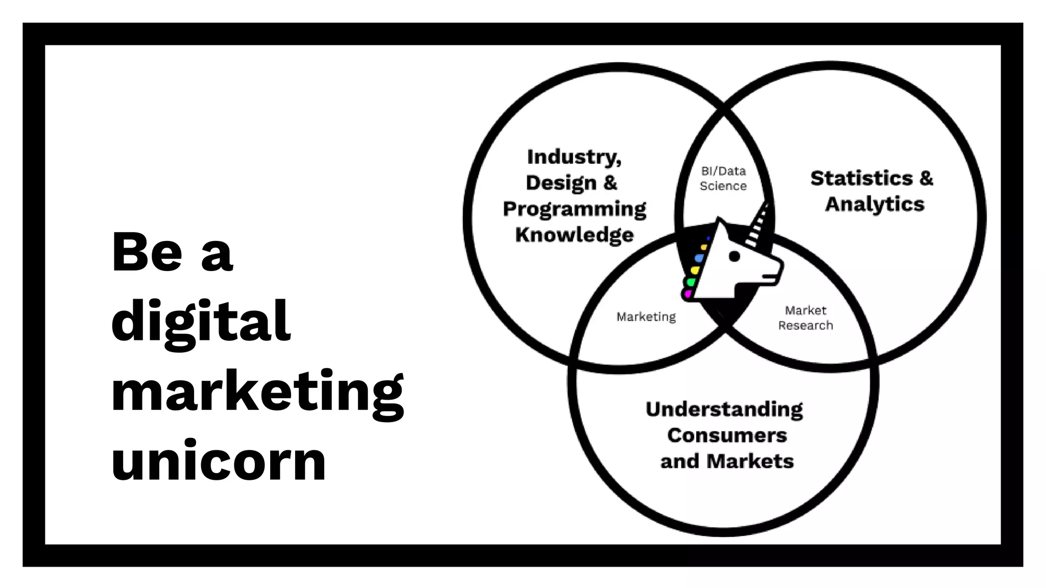 Be a
digital
marketing
unicorn
 