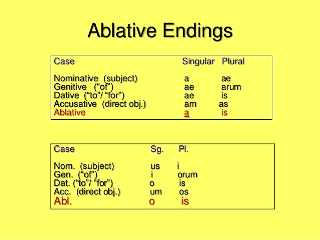 Caso Latino Tra Acc E Abl Alex ablative