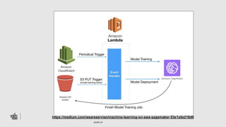 peak.ai
https://medium.com/weareservian/machine-learning-on-aws-sagemaker-53e1a5e218d9
 