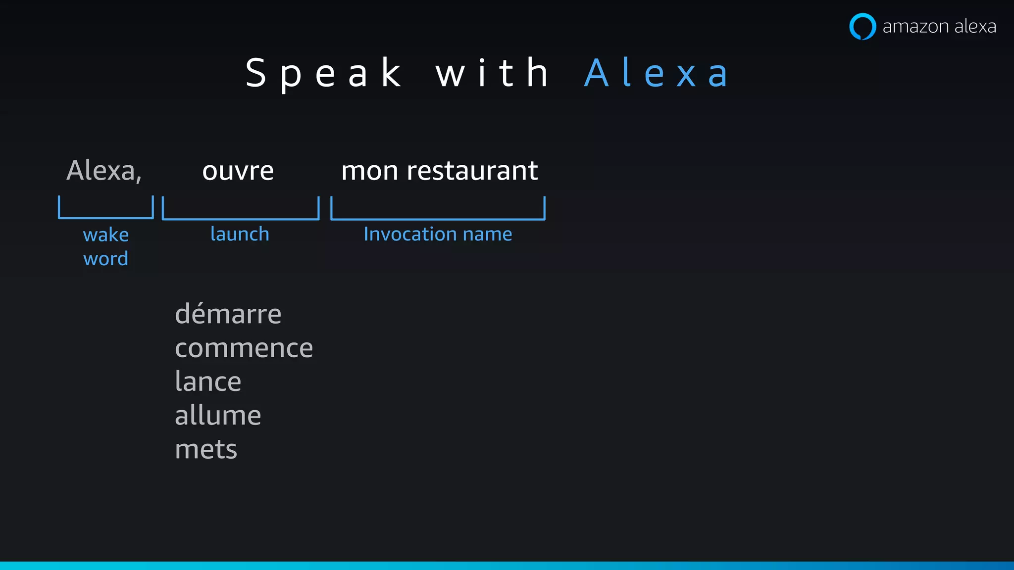 Alexa, ouvre mon restaurant
wake
word
Invocation namelaunch
S p e a k w i t h A l e x a
démarre
commence
lance
allume
mets
 