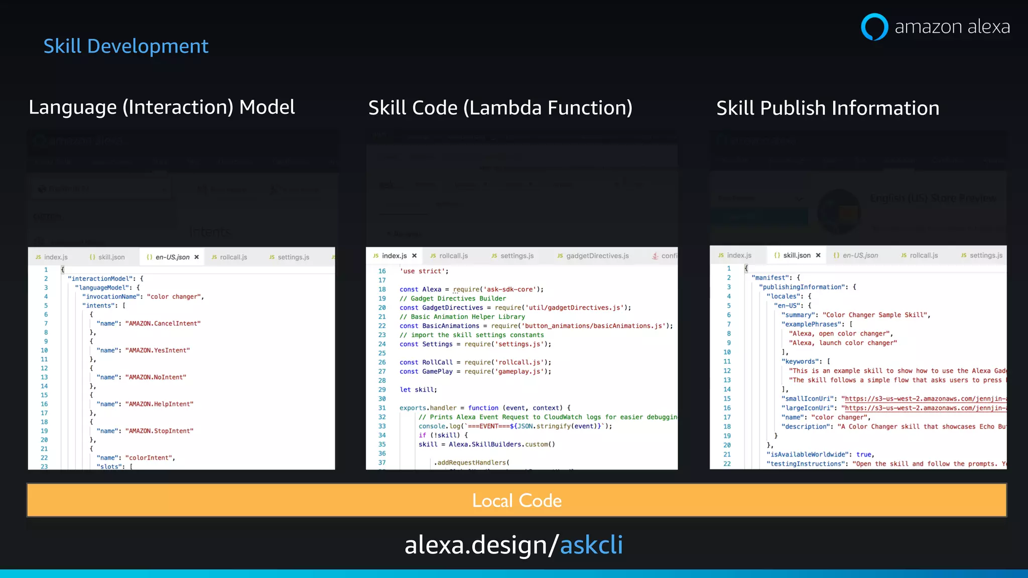 Local Code
Language (Interaction) Model Skill Code (Lambda Function) Skill Publish Information
Skill Development
alexa.design/askcli
 