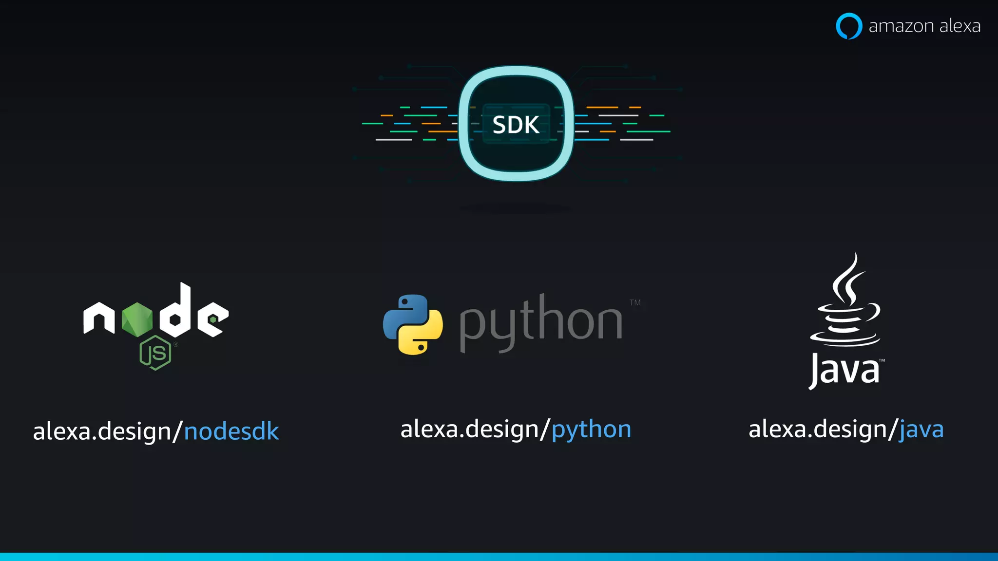 alexa.design/nodesdk alexa.design/javaalexa.design/python
 