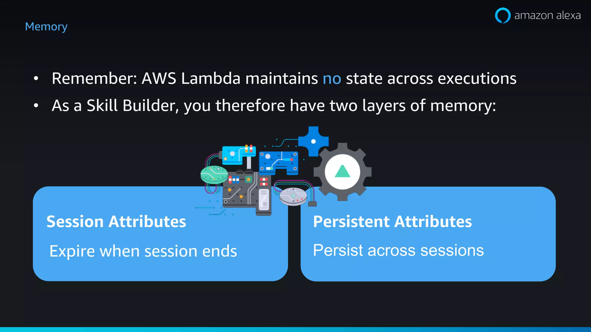 • Remember: AWS Lambda maintains no state across executions
• As a Skill Builder, you therefore have two layers of memory:
Session Attributes Persistent Attributes
Expire when session ends Persist across sessions
Memory
 
