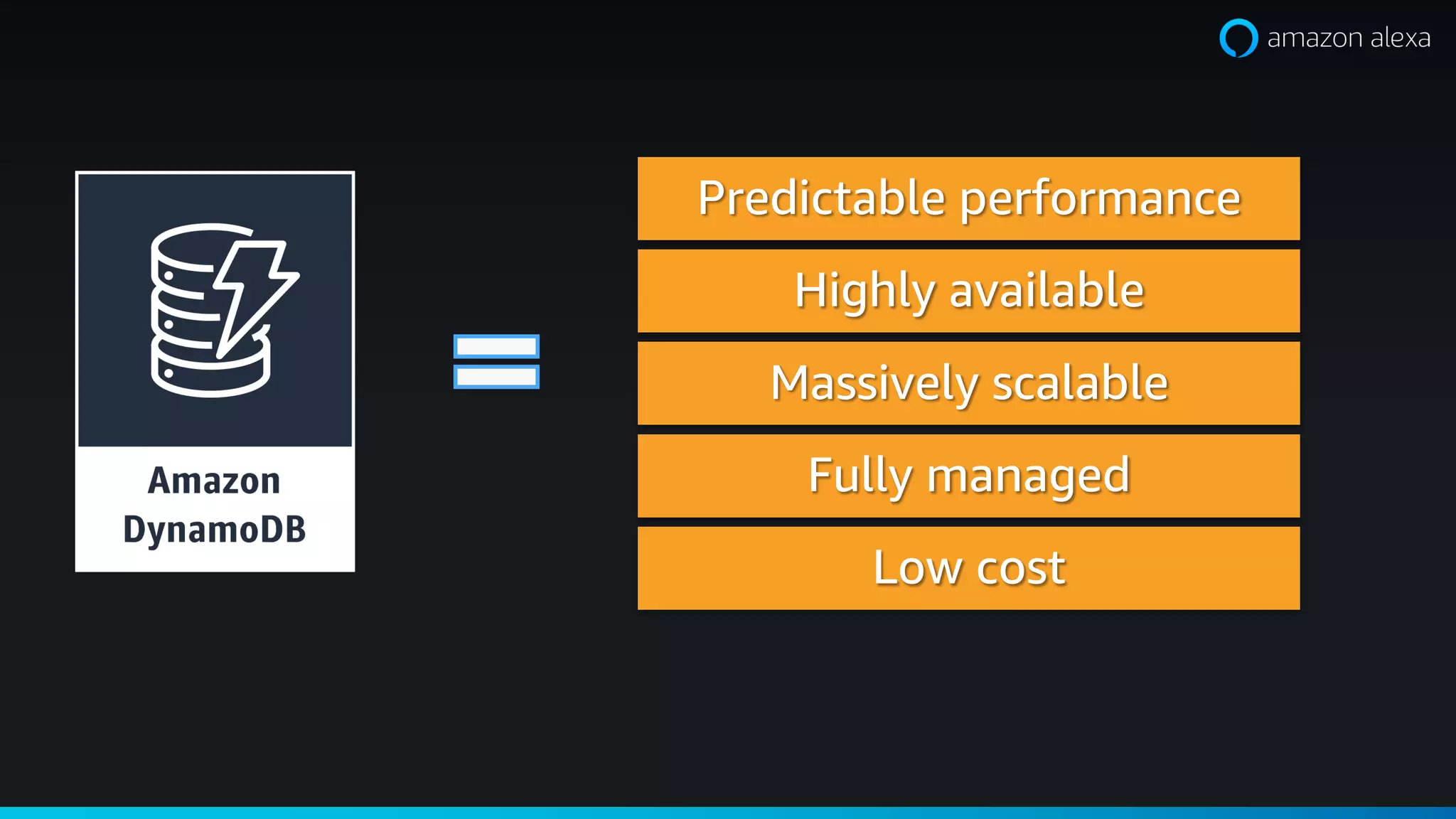 Fully managed
Low cost
Predictable performance
Massively scalable
Highly available
 