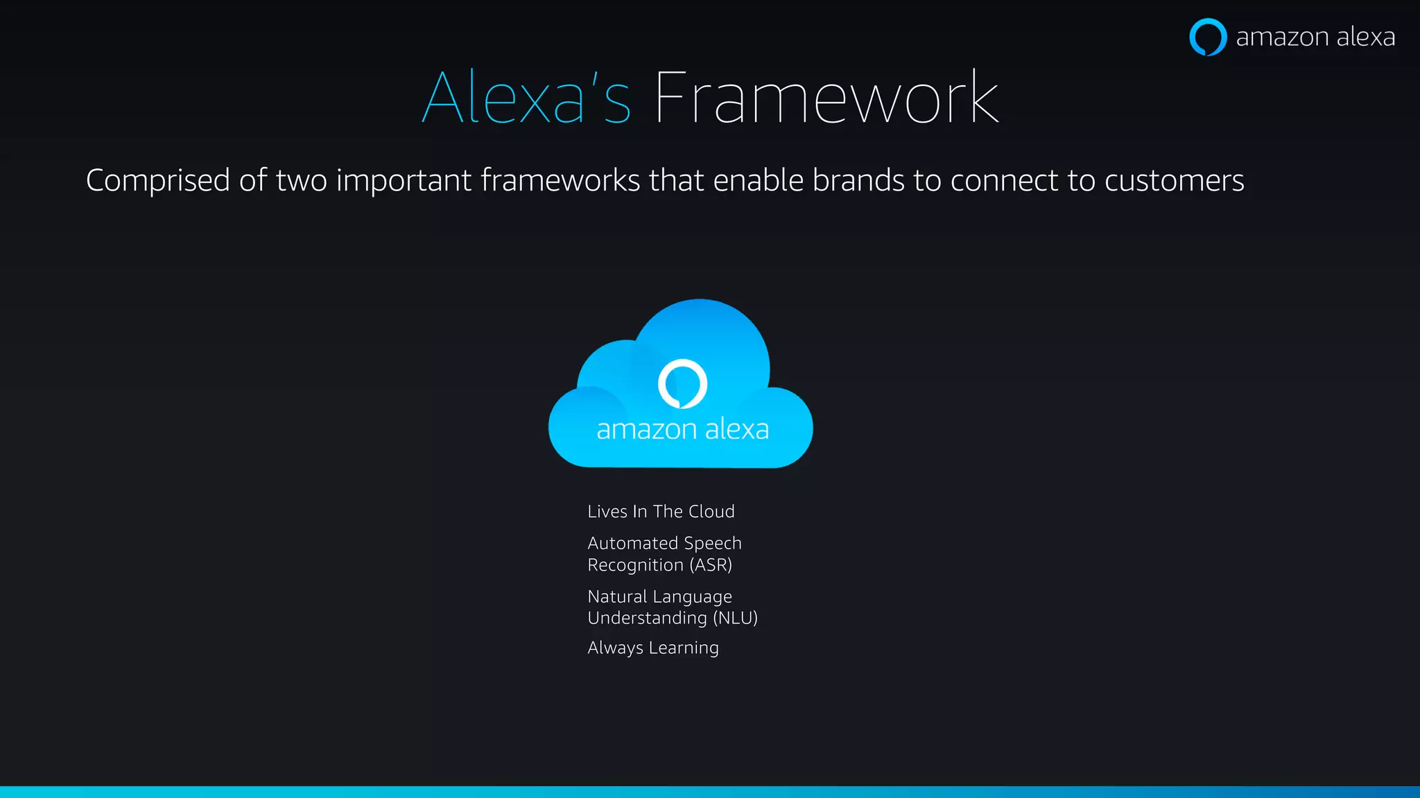 Comprised of two important frameworks that enable brands to connect to customers
Lives In The Cloud
Automated Speech
Recognition (ASR)
Natural Language
Understanding (NLU)
Always Learning
Alexa’s Framework
 