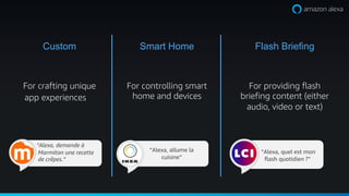 Custom
For crafting unique
app experiences
Smart Home
For controlling smart
home and devices
Flash Briefing
For providing flash
briefing content (either
audio, video or text)
Alexa, allume la
cuisine
Alexa, quel est mon
flash quotidien ?
Alexa, demande 
Marmiton une recette
de crpes.
 