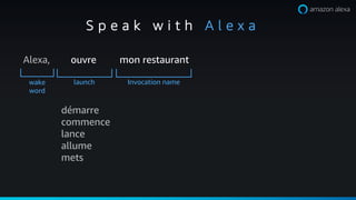 Alexa, ouvre mon restaurant
wake
word
Invocation namelaunch
S p e a k w i t h A l e x a
dmarre
commence
lance
allume
mets
 