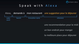 Alexa, demande  mon restaurant une suggestion pour le djeuner
wake
word
Invocation namelaunch
S p e a k w i t h A l e x a
utterance
une recommendation pour le midi
un bon endroit pour manger
la meilleure place pour djeuner
 