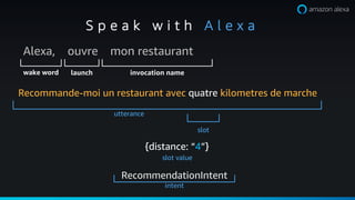 Alexa, ouvre mon restaurant
wake word invocation namelaunch
S p e a k w i t h A l e x a
Recommande-moi un restaurant avec quatre kilometres de marche
slot
utterance
RecommendationIntent
{distance: 4}
slot value
intent
 