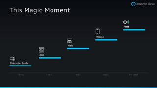 1 9 7 0 s 1 9 8 0 s 1 9 9 0 s P R E S E N T2 0 0 0 s
This Magic Moment
Character Mode
GUI
Web
Mobile
VUI
 