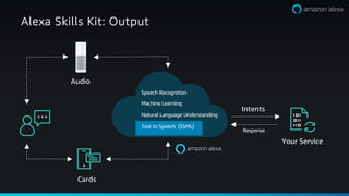 Text to Speech (SSML)
Machine Learning
Natural Language Understanding
Speech Recognition
Alexa Skills Kit: Output
Your Service
Cards
Audio
Intents
Response
 