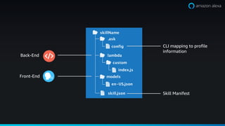 Skill Manifest
CLI mapping to profile
information
Front-End
Back-End
 