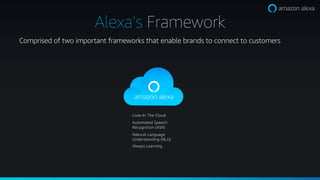 Comprised of two important frameworks that enable brands to connect to customers
Lives In The Cloud
Automated Speech
Recognition (ASR)
Natural Language
Understanding (NLU)
Always Learning
Alexas Framework
 