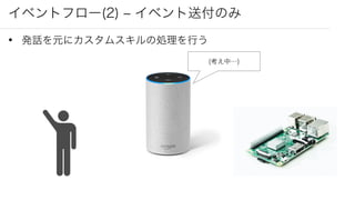 イベントフロー(2) ‒ イベント送付のみ
(考え中…)
• 発話を元にカスタムスキルの処理を行う
 