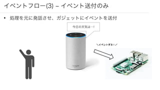 イベントフロー(3) ‒ イベント送付のみ
今日の天気は…!
• 処理を元に発話させ、ガジェットにイベントを送付
＼イベントダヨ！／
 