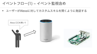 イベントフロー(1) ‒ イベント監視含め
Alexa 〇〇を開いて
• ユーザーがAlexaに対してカスタムスキルを開くように発話する
 
