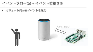 イベントフロー(5) ‒ イベント監視含め
• ガジェット側からイベントを送付
＼イベントダヨ！／
 