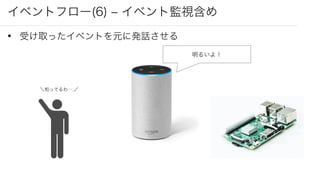 イベントフロー(6) ‒ イベント監視含め
• 受け取ったイベントを元に発話させる
＼知ってるわ….／
明るいよ！
 