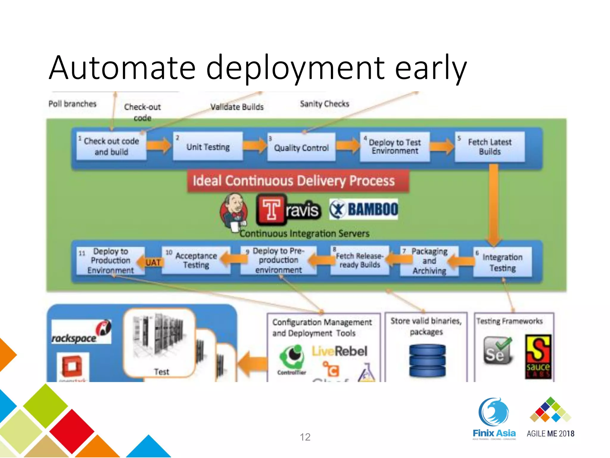 Automate deployment early
12
 