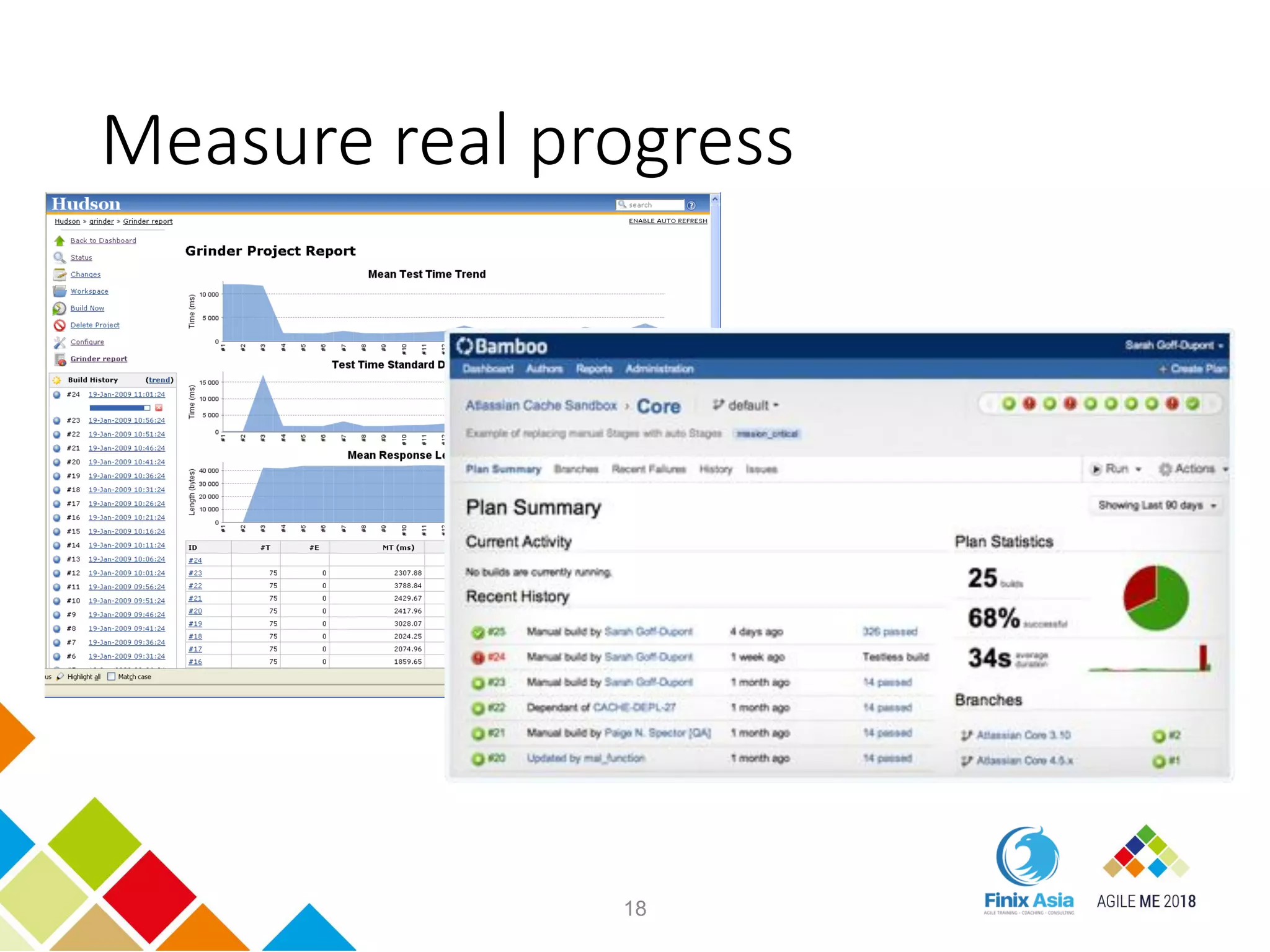 Measure real progress
18
 