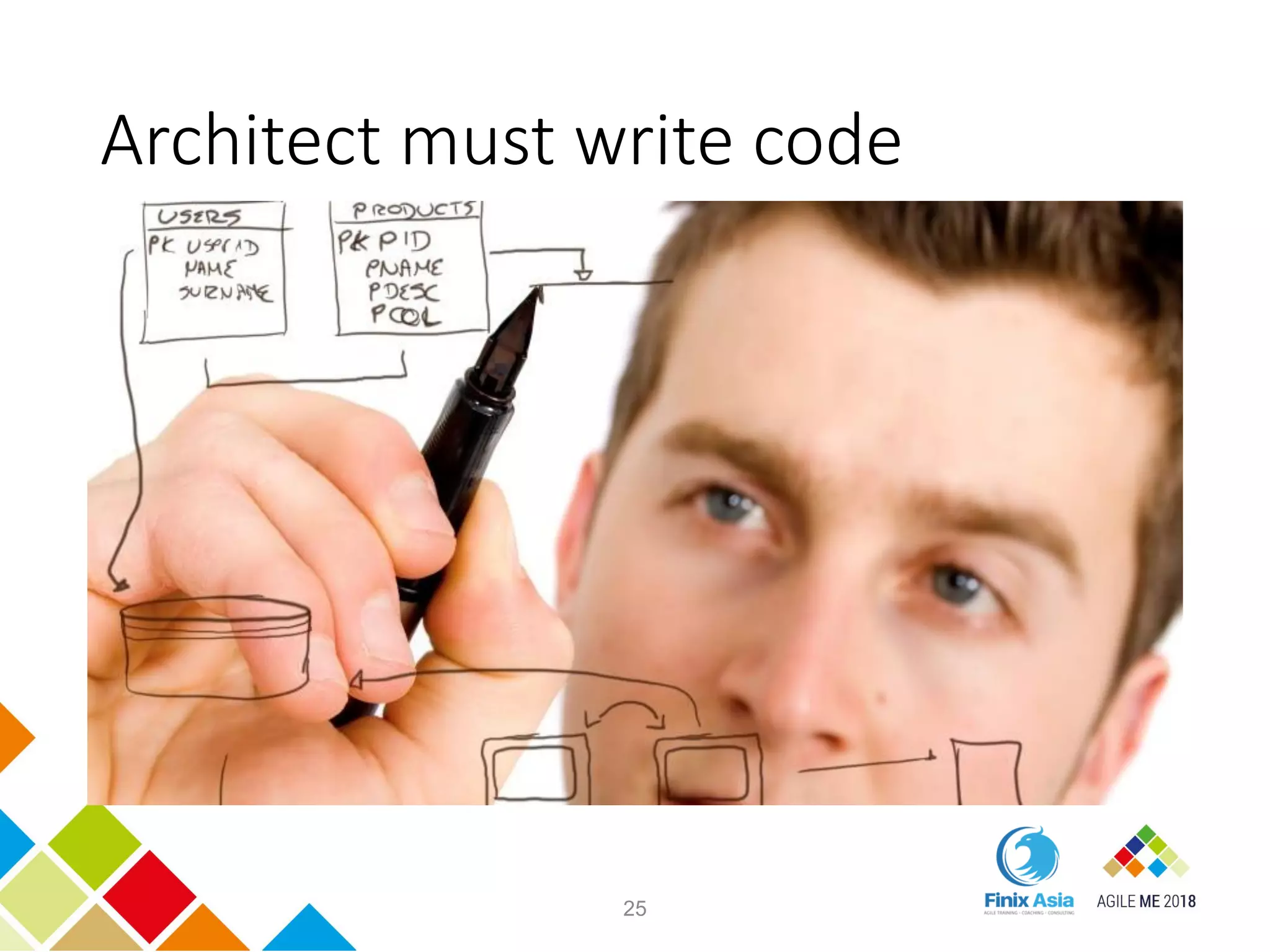 Architect must write code
25
 