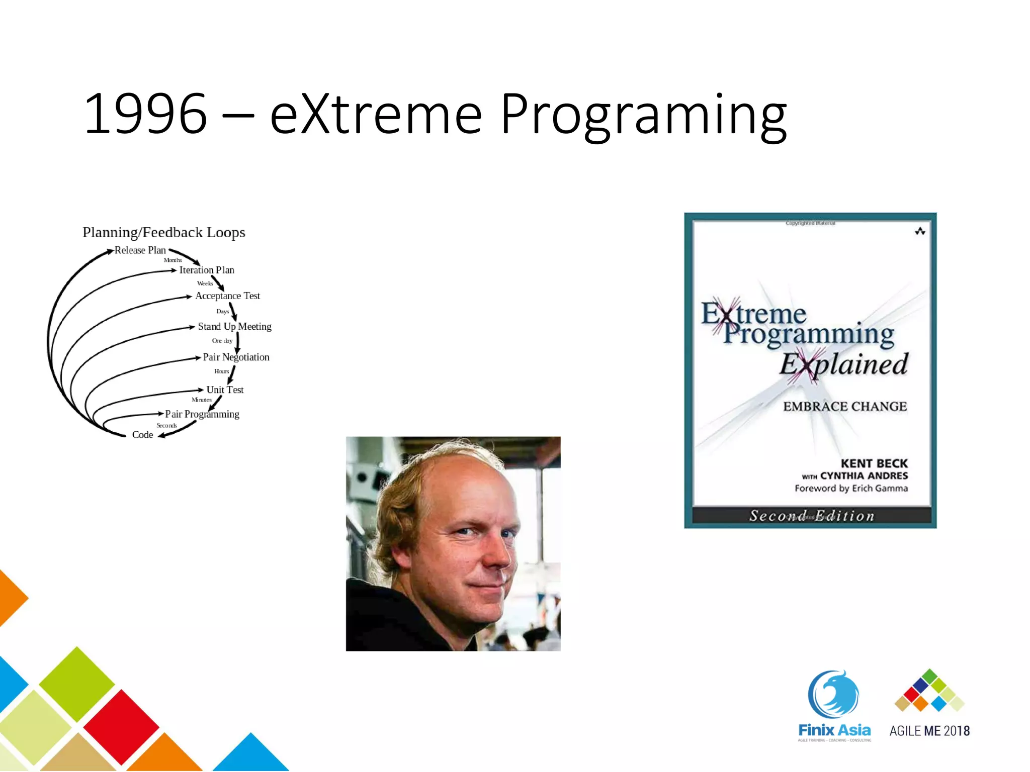1996 – eXtreme Programing
 