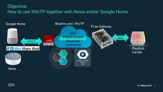 2
Objective:
How to use WIoTP together with Alexa and/or Google Home
BLE
Bluemix and WIoTP
PI as Gateway
WIFI
Publish Events
Received
Commands
IFTTT
Alexa
Google Home
PlayBulb
Candle
 