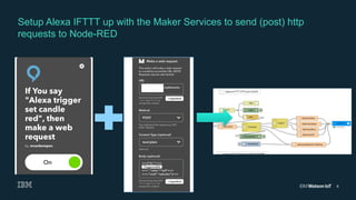 6
Setup Alexa IFTTT up with the Maker Services to send (post) http
requests to Node-RED
 