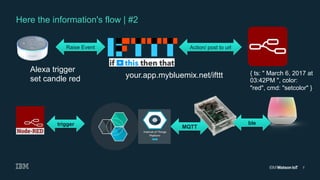7
Here the information's flow | #2
Raise Event Action/ post to url
Alexa trigger
set candle red your.app.mybluemix.net/ifttt { ts: " March 6, 2017 at
03:42PM ", color:
"red", cmd: "setcolor" }
MQTT
trigger ble
 
