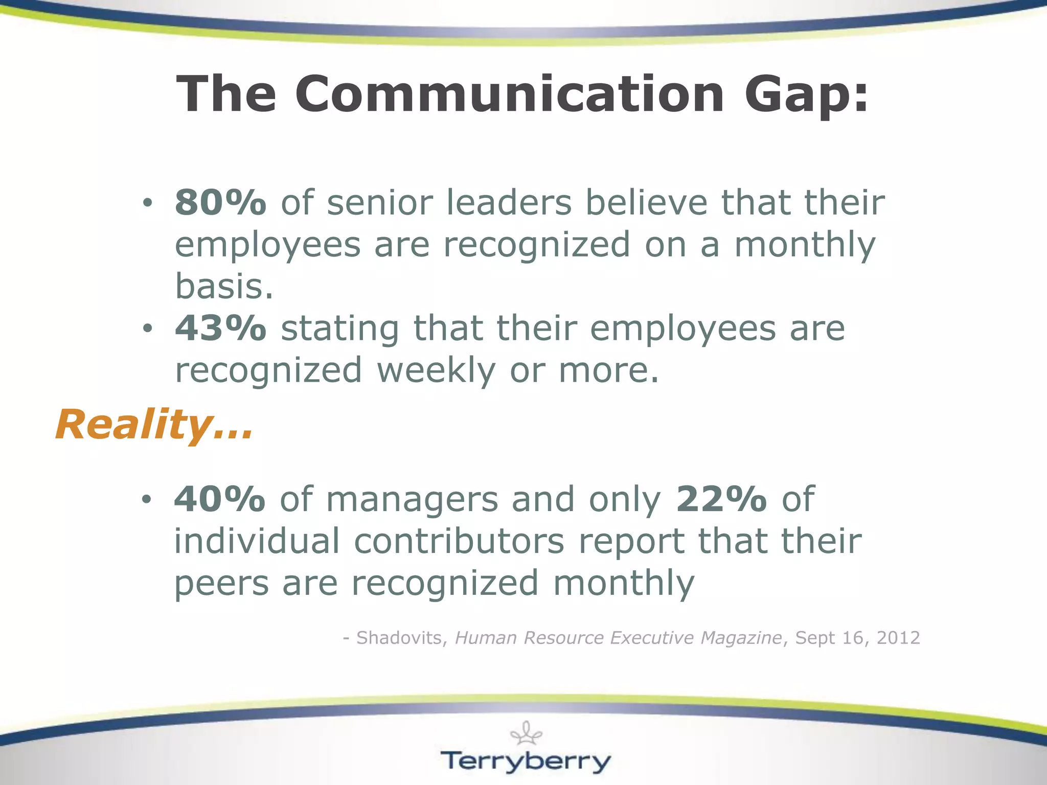 The Communication Gap: 
-Shadovits, Human Resource ExecutiveMagazine, Sept 16, 2012 
•80% of senior leaders believe that their employees are recognized on a monthly basis. 
•43% stating that their employees are recognized weekly or more. 
Reality… 
•40% of managers and only 22%of individual contributors report that their peers are recognized monthly  