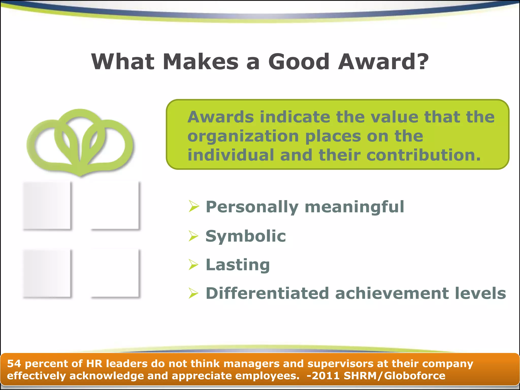 Awards indicate the value that the organization places on the individual and their contribution. 
Personally meaningful 
Symbolic 
Lasting 
Differentiated achievement levels 
What Makes a Good Award? 
54 percent of HR leaders do not think managers and supervisors at their company effectively acknowledge and appreciate employees. -2011 SHRM/Globoforce  