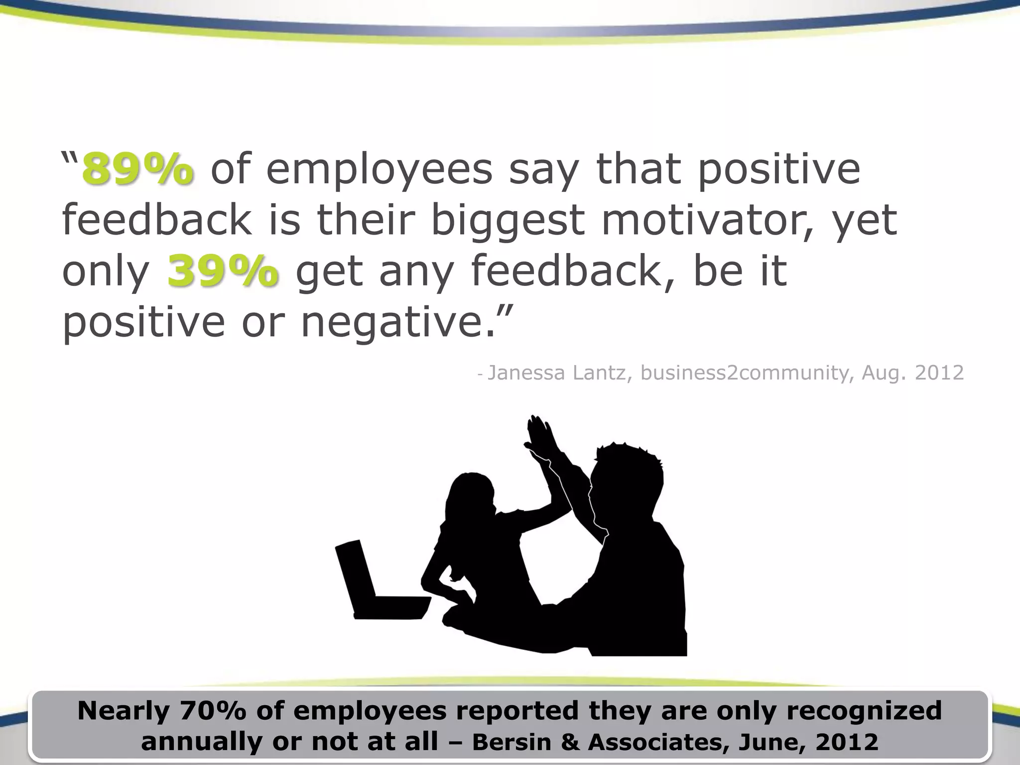 Are you a Motivator? 
“89% of employees say that positive feedback is their biggest motivator, yet only 39% get any feedback, be it positive or negative.” 
-JanessaLantz, business2community, Aug. 2012 
Nearly 70% of employees reported they are only recognized annually or not at all –Bersin& Associates, June, 2012  