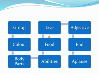 Group
Colour
Body
Parts
Abilities
Food
Live Adjective
End
Aplause
 
