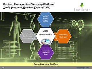 Next-Gen Drug Discovery: An Integrated Micro-Droplet Based Platform | PPT