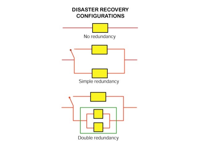 introduction to business continuity plan Free essay: it is intended to be a introduction guide for use in activating recovery policy to ensure that business interruptions are as soon as possible and. introduction to business continuity plan Free essay: it is intended to be a introduction guide for use in activating recovery policy to ensure that business interruptions are as soon as possible and.