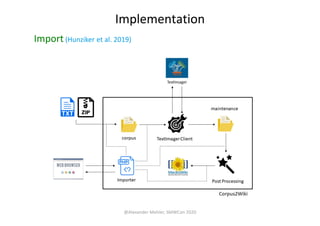 @Alexander Mehler, SMWCon 2020
Implementation
Import (Hunziker et al. 2019)
 