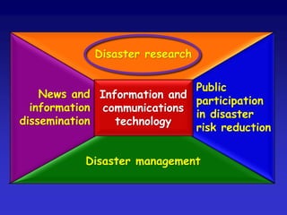 Disaster Risk Reduction Technology A Holistic Approach to Disaster Risk Reduction - Problems and ...