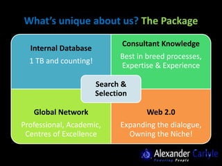 What’s unique about us? The Package
                              Consultant Knowledge
  Internal Database
                              Best in breed processes,
  1 TB and counting!
                              Expertise & Experience

                       Search &
                       Selection

   Global Network                    Web 2.0
Professional, Academic,       Expanding the dialogue,
 Centres of Excellence          Owning the Niche!
 