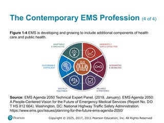 Copyright © 2025, 2017, 2011 Pearson Education, Inc. All Rights Reserved
The Contemporary EMS Profession (4 of 4)
Figure 1-4 EMS is developing and growing to include additional components of health
care and public health.
Source: EMS Agenda 2050 Technical Expert Panel. (2019, January). EMS Agenda 2050:
A People-Centered Vision for the Future of Emergency Medical Services (Report No. DO
T HS 812 664). Washington, DC: National Highway Traffic Safety Administration.
https://www.ems.gov/issues/planning-for-the-future-ems-agenda-2050/
 