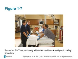 Copyright © 2025, 2017, 2011 Pearson Education, Inc. All Rights Reserved
Figure 1-7
Advanced EMTs work closely with other health care and public safety
providers.
 