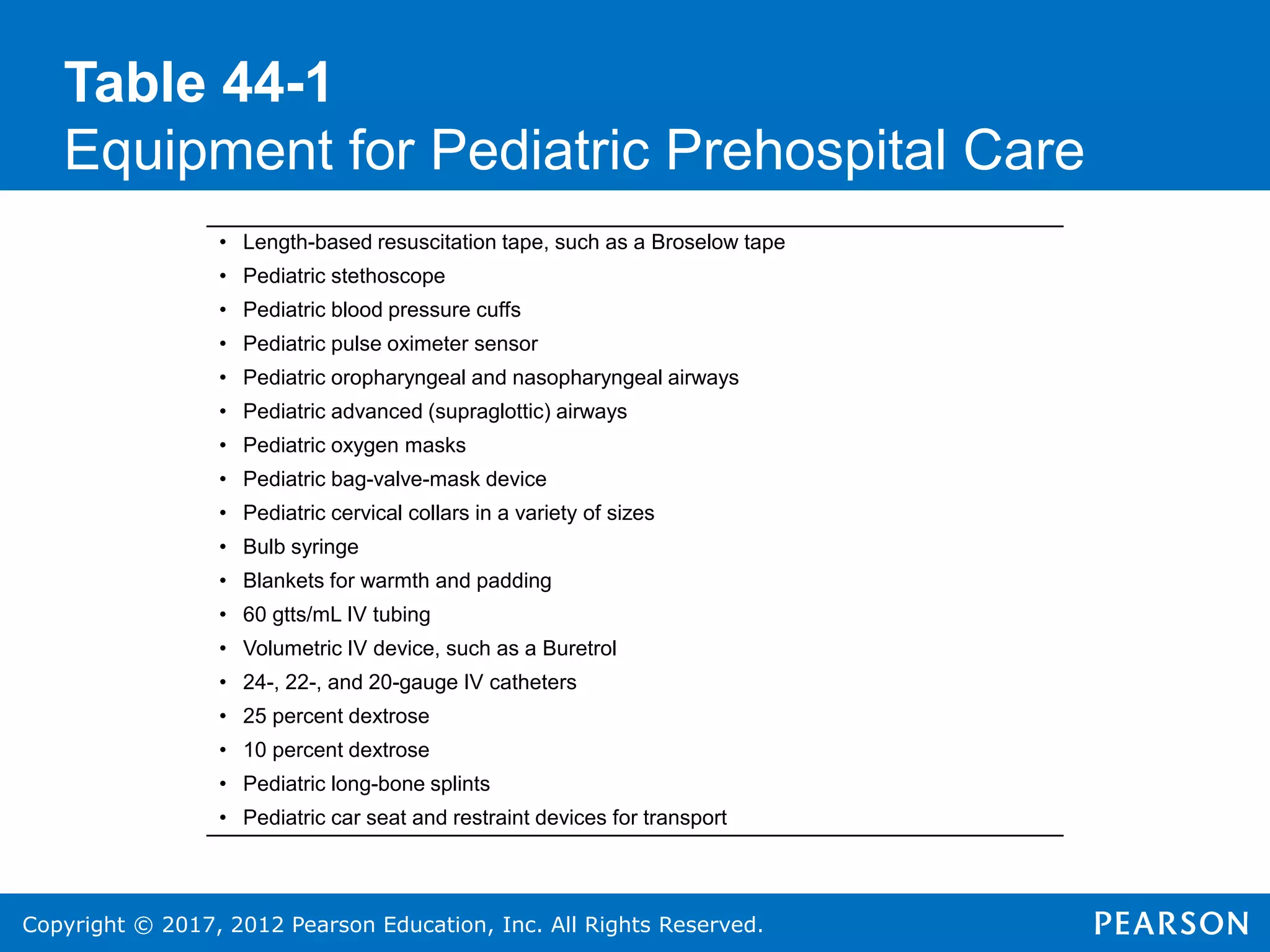 Copyright © 2017, 2012 Pearson Education, Inc. All Rights Reserved.
Table 44-1
Equipment for Pediatric Prehospital Care
• Length-based resuscitation tape, such as a Broselow tape
• Pediatric stethoscope
• Pediatric blood pressure cuffs
• Pediatric pulse oximeter sensor
• Pediatric oropharyngeal and nasopharyngeal airways
• Pediatric advanced (supraglottic) airways
• Pediatric oxygen masks
• Pediatric bag-valve-mask device
• Pediatric cervical collars in a variety of sizes
• Bulb syringe
• Blankets for warmth and padding
• 60 gtts/mL IV tubing
• Volumetric IV device, such as a Buretrol
• 24-, 22-, and 20-gauge IV catheters
• 25 percent dextrose
• 10 percent dextrose
• Pediatric long-bone splints
• Pediatric car seat and restraint devices for transport
 