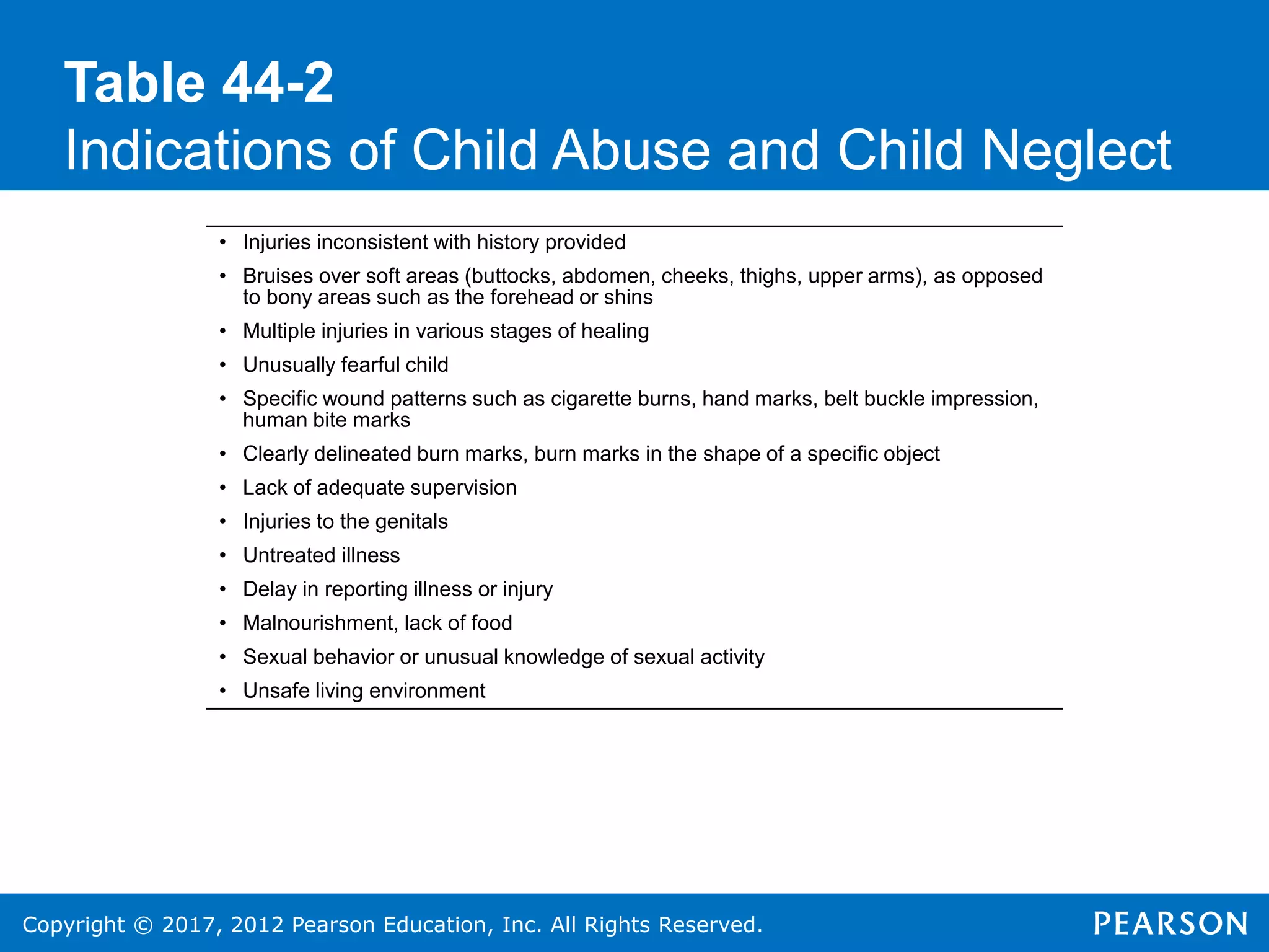 Copyright © 2017, 2012 Pearson Education, Inc. All Rights Reserved.
Table 44-2
Indications of Child Abuse and Child Neglect
• Injuries inconsistent with history provided
• Bruises over soft areas (buttocks, abdomen, cheeks, thighs, upper arms), as opposed
to bony areas such as the forehead or shins
• Multiple injuries in various stages of healing
• Unusually fearful child
• Specific wound patterns such as cigarette burns, hand marks, belt buckle impression,
human bite marks
• Clearly delineated burn marks, burn marks in the shape of a specific object
• Lack of adequate supervision
• Injuries to the genitals
• Untreated illness
• Delay in reporting illness or injury
• Malnourishment, lack of food
• Sexual behavior or unusual knowledge of sexual activity
• Unsafe living environment
 