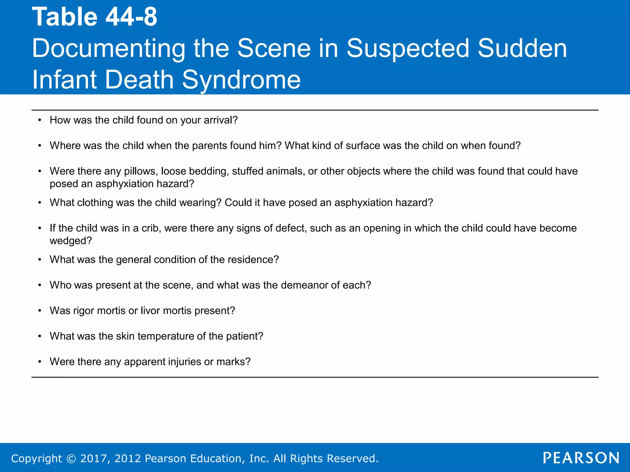 Copyright © 2017, 2012 Pearson Education, Inc. All Rights Reserved.
Table 44-8
Documenting the Scene in Suspected Sudden
Infant Death Syndrome
• How was the child found on your arrival?
• Where was the child when the parents found him? What kind of surface was the child on when found?
• Were there any pillows, loose bedding, stuffed animals, or other objects where the child was found that could have
posed an asphyxiation hazard?
• What clothing was the child wearing? Could it have posed an asphyxiation hazard?
• If the child was in a crib, were there any signs of defect, such as an opening in which the child could have become
wedged?
• What was the general condition of the residence?
• Who was present at the scene, and what was the demeanor of each?
• Was rigor mortis or livor mortis present?
• What was the skin temperature of the patient?
• Were there any apparent injuries or marks?
 
