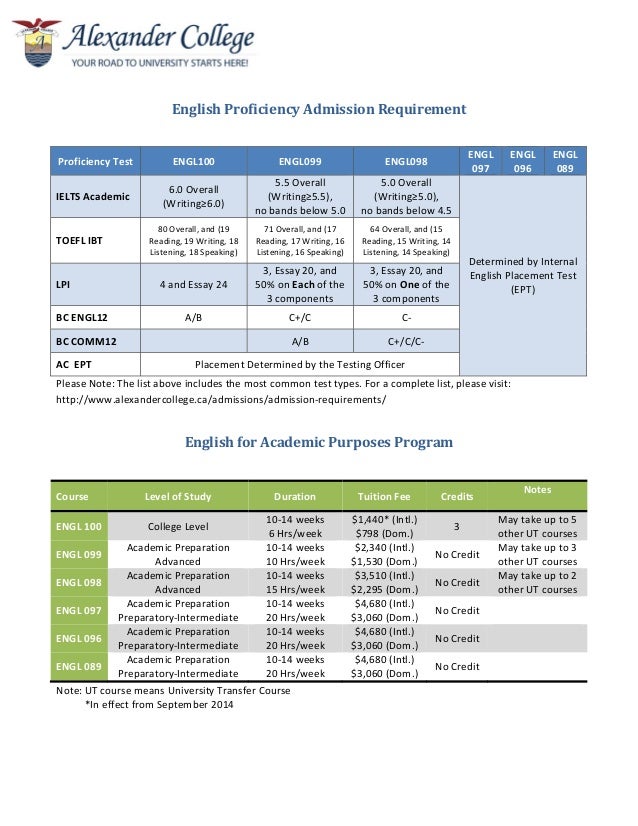 Alexander College Ac English Requirements And Levels Of Eap Program