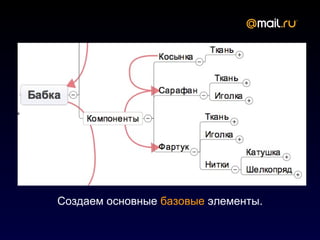 Создаем основные базовые элементы.
 