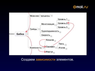 Создаем зависимости элементов.
 